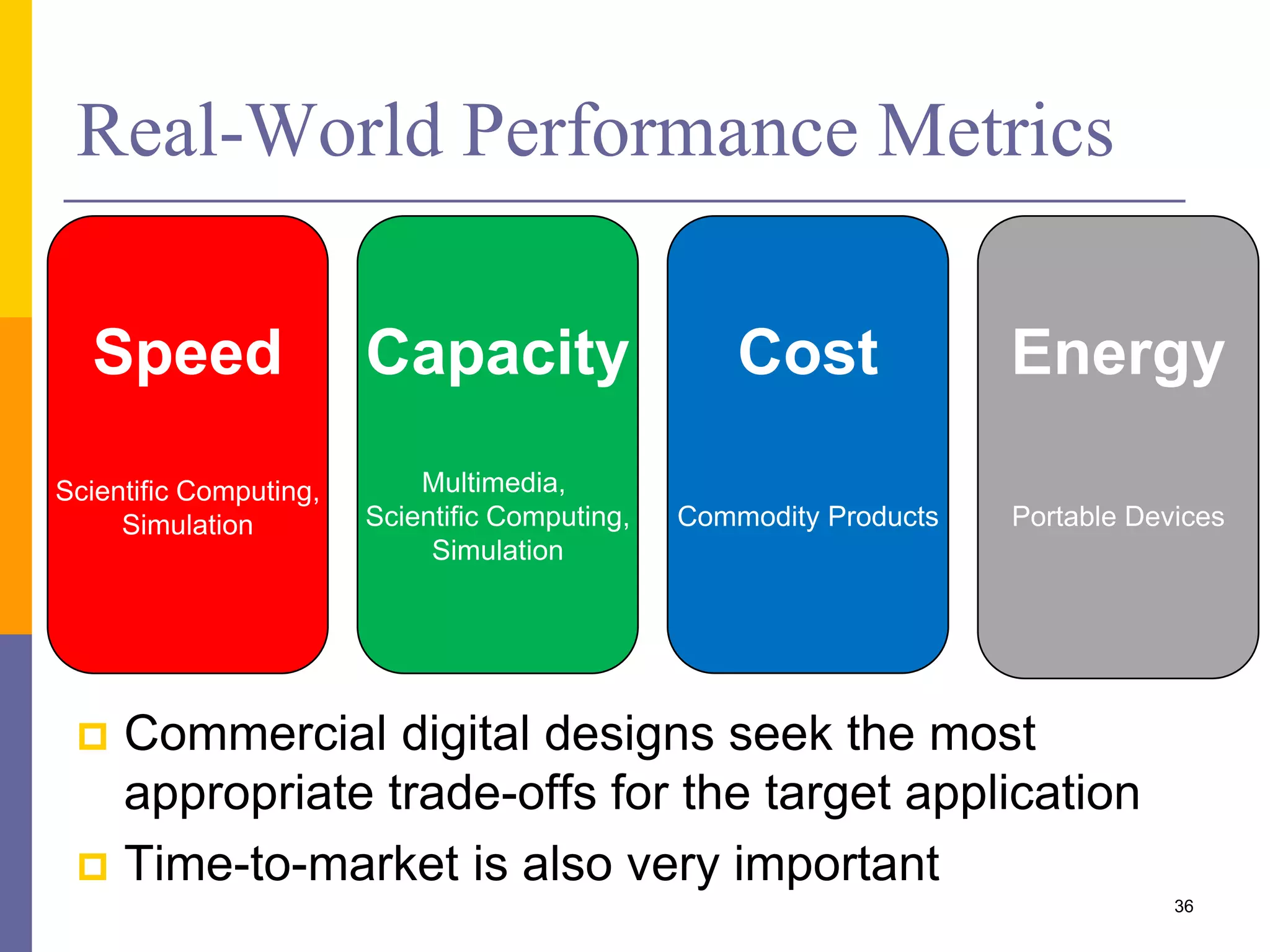 Real-World Performance Metrics 
 Commercial digital designs seek the most 
appropriate trade-offs for the target application 
 Time-to-market is also very important 
36 
Cost 
Commodity Products 
Speed 
Scientific Computing, 
Simulation 
Energy 
Portable Devices 
Capacity 
Multimedia, 
Scientific Computing, 
Simulation 
