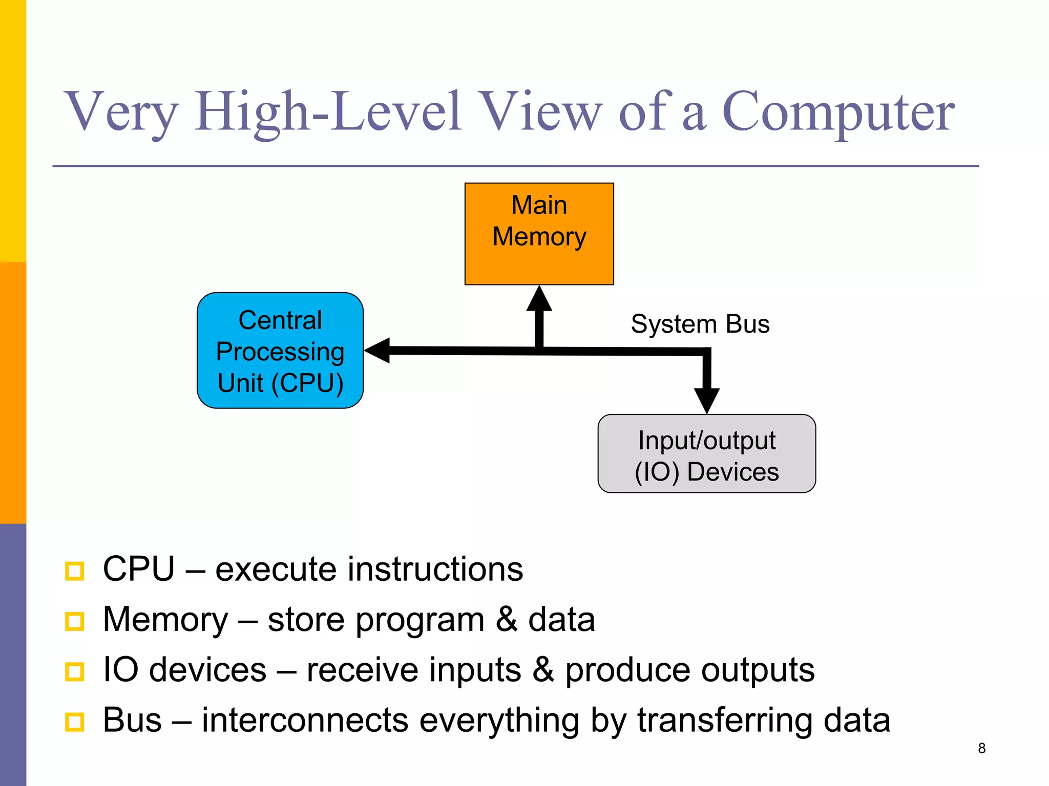 Very High-Level View of a Computer 
 CPU – execute instructions 
 Memory – store program & data 
System Bus 
 IO devices – receive inputs & produce outputs 
 Bus – interconnects everything by transferring data 
8 
Central 
Processing 
Unit (CPU) 
Main 
Memory 
Input/output 
(IO) Devices 
 