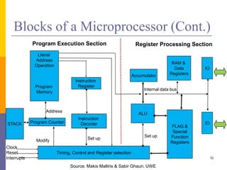 Blocks of a Microprocessor (Cont.) 
10 
Literal 
Address 
Operation 
Program 
Memory 
Instruction 
Register 
Address 
STACK Program Counter 
Instruction 
Decoder 
Timing, Control and Register selection 
Accumulator 
RAM & 
Data 
Registers 
ALU 
IO 
IO 
FLAG & 
Special 
Function 
Registers 
Clock 
Reset 
Interrupts 
Program Execution Section Register Processing Section 
Set up 
Set up 
Modify 
Internal data bus 
Source: Makis Malliris & Sabir Ghauri, UWE 
 