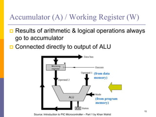 Accumulator (A) / Working Register (W) 
 Results of arithmetic & logical operations always 
go to accumulator 
 Connected directly to output of ALU 
15 
Source: Introduction to PIC Microcontroller – Part 1 by Khan Wahid 
 