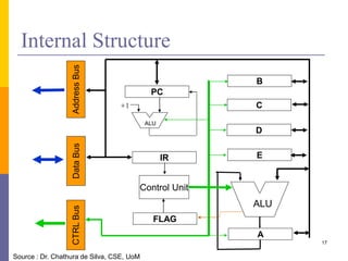 17 
Internal Structure 
B 
C 
D 
E 
ALU 
A 
Address Bus 
PC 
IR 
ALU 
Control Unit 
FLAG 
+1 
CTRL Bus Data Bus 
Source : Dr. Chathura de Silva, CSE, UoM 
 