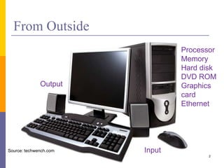 From Outside 
2 
Input 
Output 
Processor 
Memory 
Hard disk 
DVD ROM 
Graphics 
card 
Ethernet 
Source: techwench.com 
 