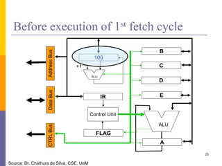 20 
Before execution of 1st fetch cycle 
B 
C 
D 
E 
ALU 
A 
Address Bus 
100 
IR 
ALU 
Control Unit 
FLAG 
+1 
CTRL Bus Data Bus 
Source: Dr. Chathura de Silva, CSE, UoM 
 