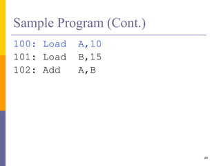23 
Sample Program (Cont.) 
100: Load A,10 
101: Load B,15 
102: Add A,B 
 
