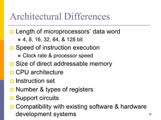 Architectural Differences 
 Length of microprocessors’ data word 
 4, 8, 16, 32, 64, & 128 bit 
 Speed of instruction execution 
 Clock rate & processor speed 
 Size of direct addressable memory 
 CPU architecture 
 Instruction set 
 Number & types of registers 
 Support circuits 
 Compatibility with existing software & hardware 
development systems 29 
 