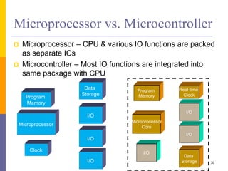 Microprocessor vs. Microcontroller 
 Microprocessor – CPU & various IO functions are packed 
as separate ICs 
 Microcontroller – Most IO functions are integrated into 
same package with CPU 
30 
Program 
Memory 
Microprocessor 
Clock 
Data 
Storage 
I/O 
I/O 
I/O 
Program 
Memory 
Microprocessor 
Core 
Real-time 
Clock 
I/O 
I/O 
I/O 
Data 
Storage 
 