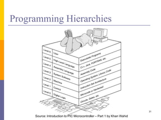 Programming Hierarchies 
31 
Source: Introduction to PIC Microcontroller – Part 1 by Khan Wahid 
 