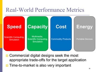 Real-World Performance Metrics 
 Commercial digital designs seek the most 
appropriate trade-offs for the target application 
 Time-to-market is also very important 
36 
Cost 
Commodity Products 
Speed 
Scientific Computing, 
Simulation 
Energy 
Portable Devices 
Capacity 
Multimedia, 
Scientific Computing, 
Simulation 
