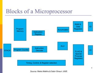 Blocks of a Microprocessor 
9 
Program 
Memory 
Instruction 
Register 
STACK Program Counter 
Instruction 
Decoder 
Timing, Control, & Register selection 
Accumulator 
RAM & 
Data 
Registers 
ALU 
IO 
IO 
FLAG & 
Special 
Purpose 
Registers 
Source: Makis Malliris & Sabir Ghauri, UWE 
 
