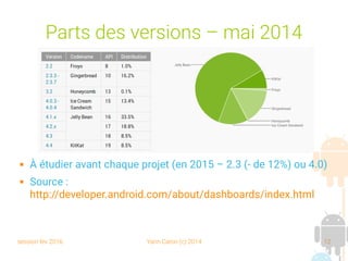session fev 2016 Yann Caron (c) 2014 12
Parts des versions – mai 2014
 À étudier avant chaque projet (en 2015 – 2.3 (- de 12%) ou 4.0)
 Source :
http://developer.android.com/about/dashboards/index.html
 