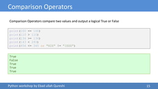 01 Introduction to Python | PPT