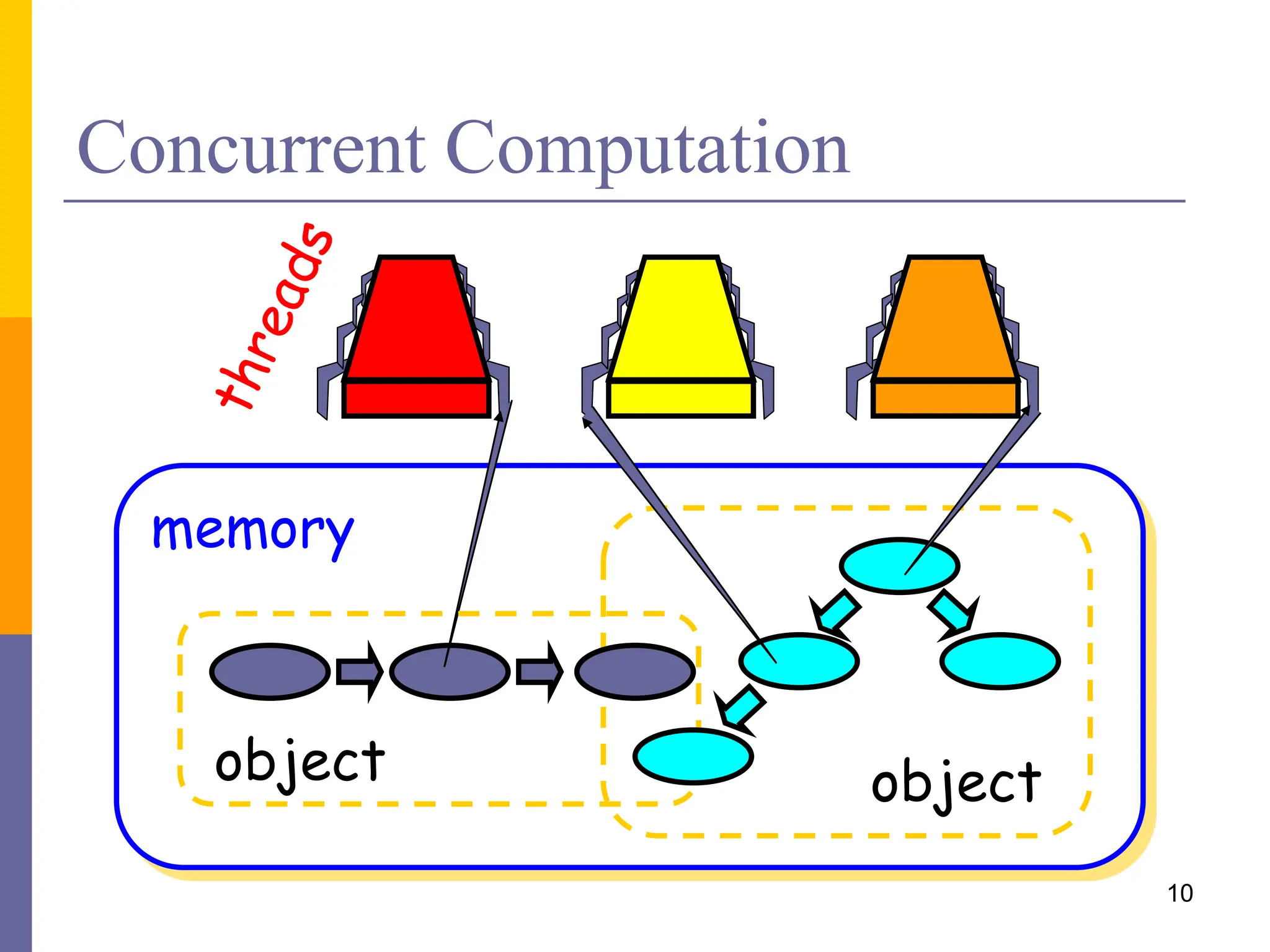 Introduction to Concurrent Programming | PPT