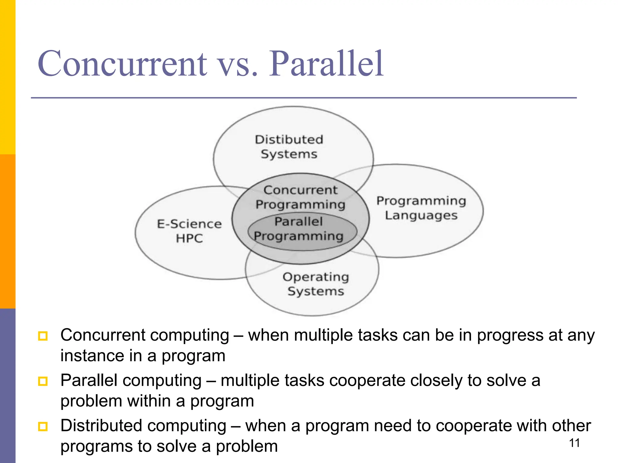 Introduction to Concurrent Programming | PPT