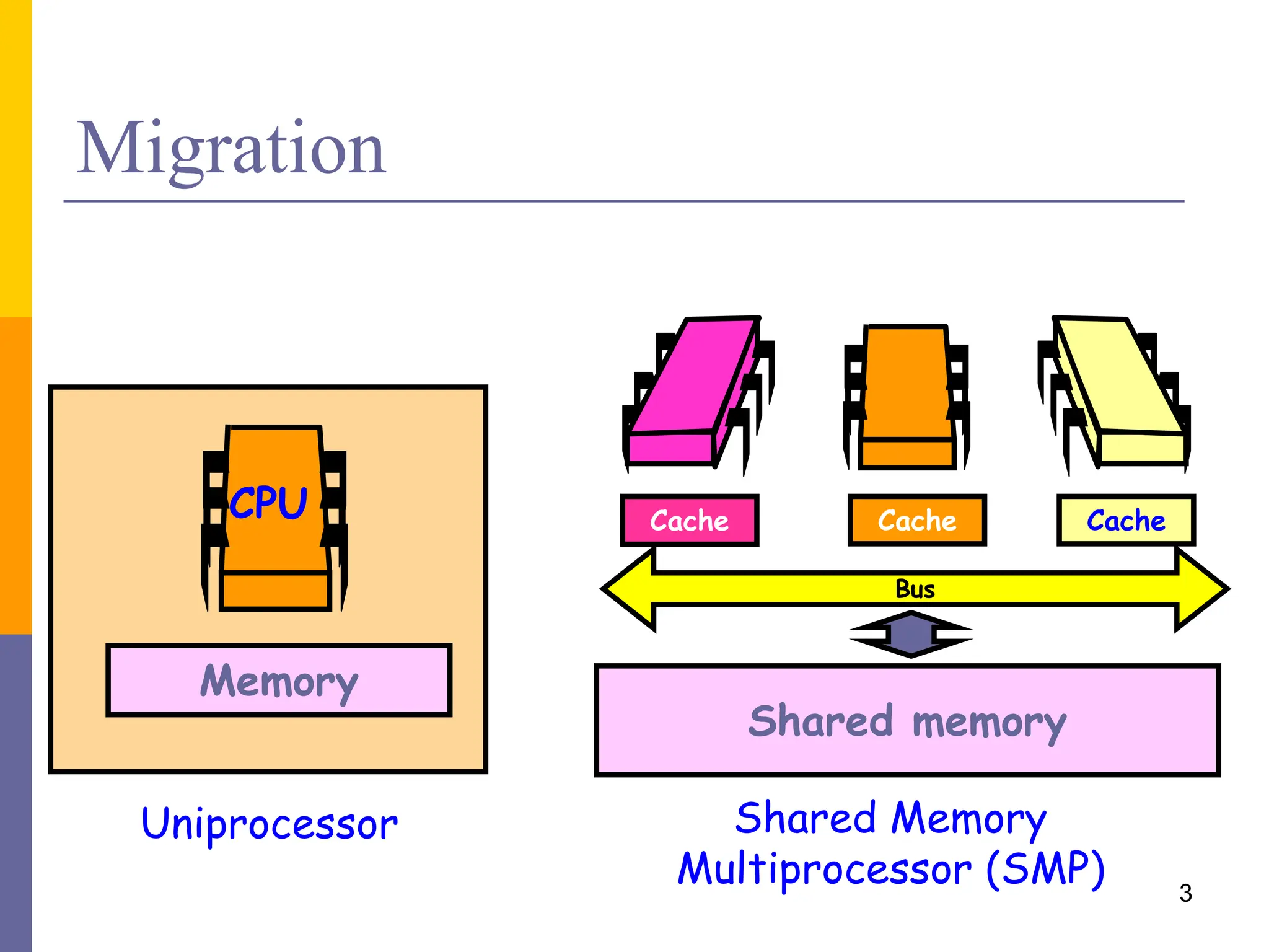 Introduction to Concurrent Programming | PPT