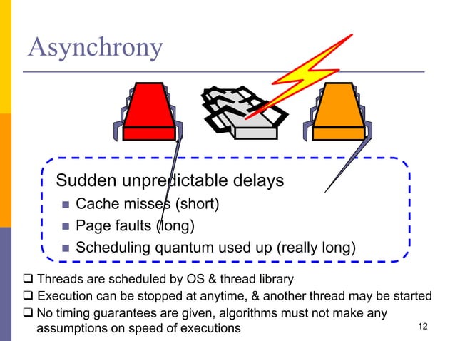 Introduction to Concurrent Programming | PPT
