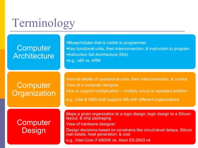 Advanced Computer Architecture – An Introduction | PPTX