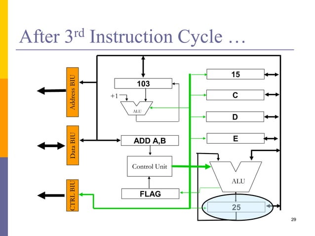 Advanced Computer Architecture – An Introduction | PPTX