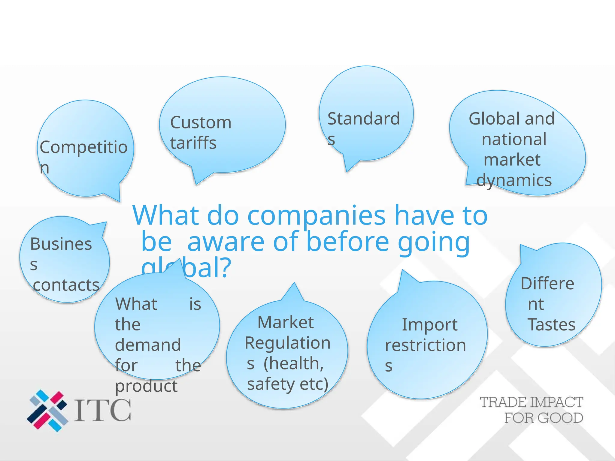 What do companies have to
be aware of before going
global?
Standard
s
Competitio
n
Market
Regulation
s (health,
safety etc)
Differe
nt
Tastes
Busines
s
contacts
Custom
tariffs
Global and
national
market
dynamics
Import
restriction
s
What is
the
demand
for the
product
 