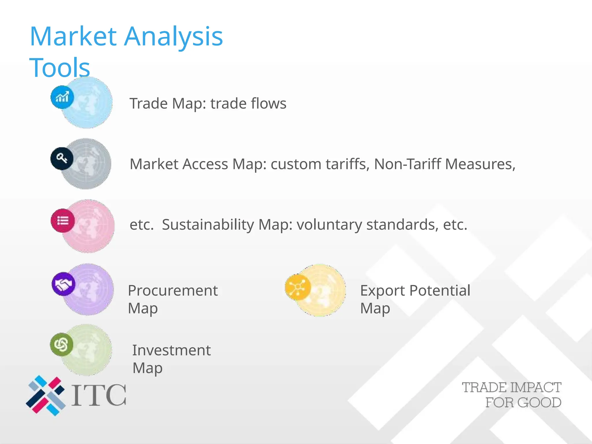 Market Analysis
Tools
Trade Map: trade flows
Market Access Map: custom tariffs, Non-Tariff Measures,
etc. Sustainability Map: voluntary standards, etc.
Procurement
Map
Investment
Map
Export Potential
Map
 
