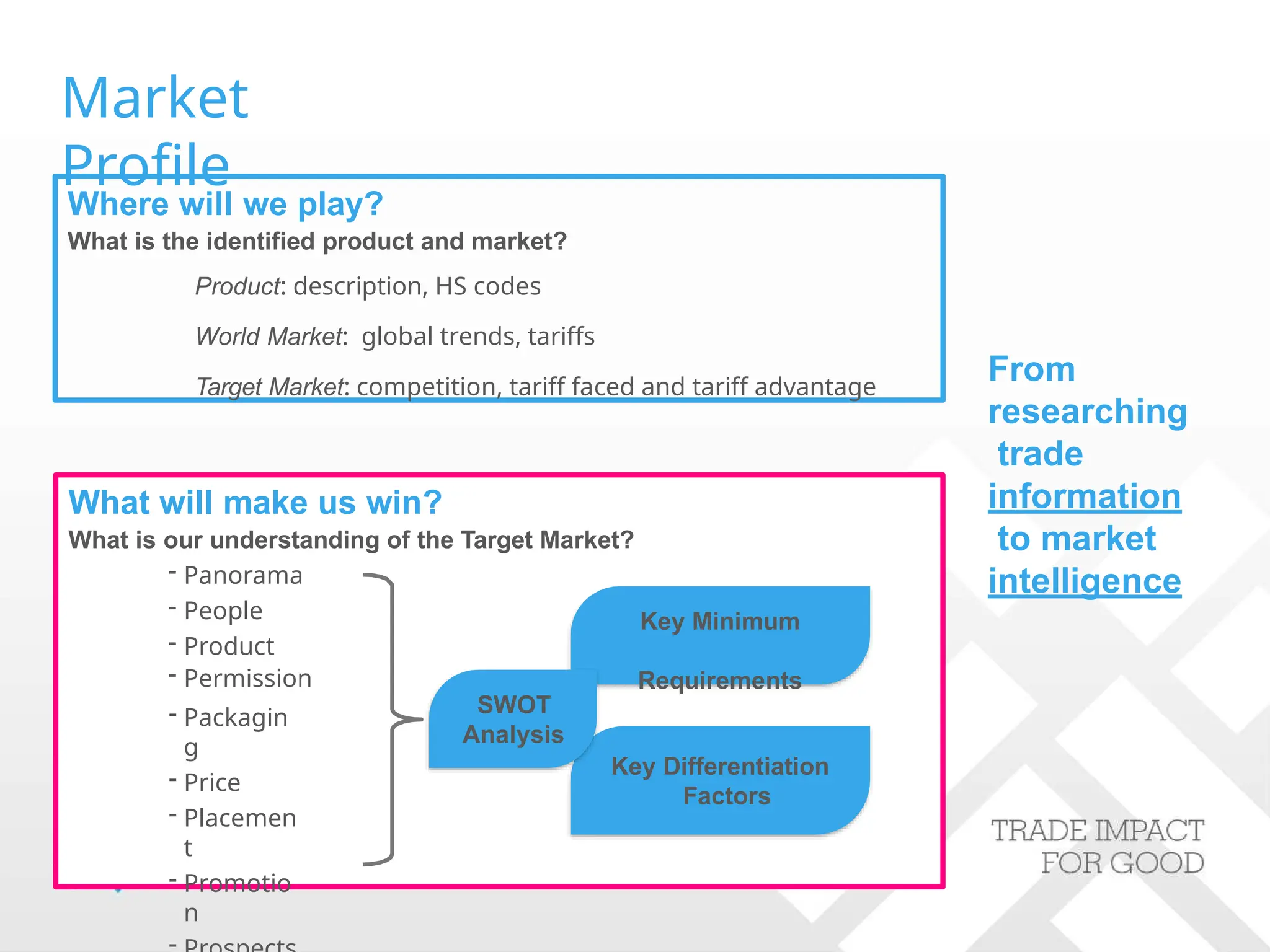 Where will we play?
What is the identified product and market?
Product: description, HS codes
World Market: global trends, tariffs
Target Market: competition, tariff faced and tariff advantage
- Packagin
g
- Price
- Placemen
t
- Promotio
n
Market
Profile
From
researching
trade
information
to market
intelligence
Key Minimum
Requirements
Key Differentiation
Factors
What will make us win?
What is our understanding of the Target Market?
- Panorama
- People
- Product
- Permission
SWOT
Analysis
 