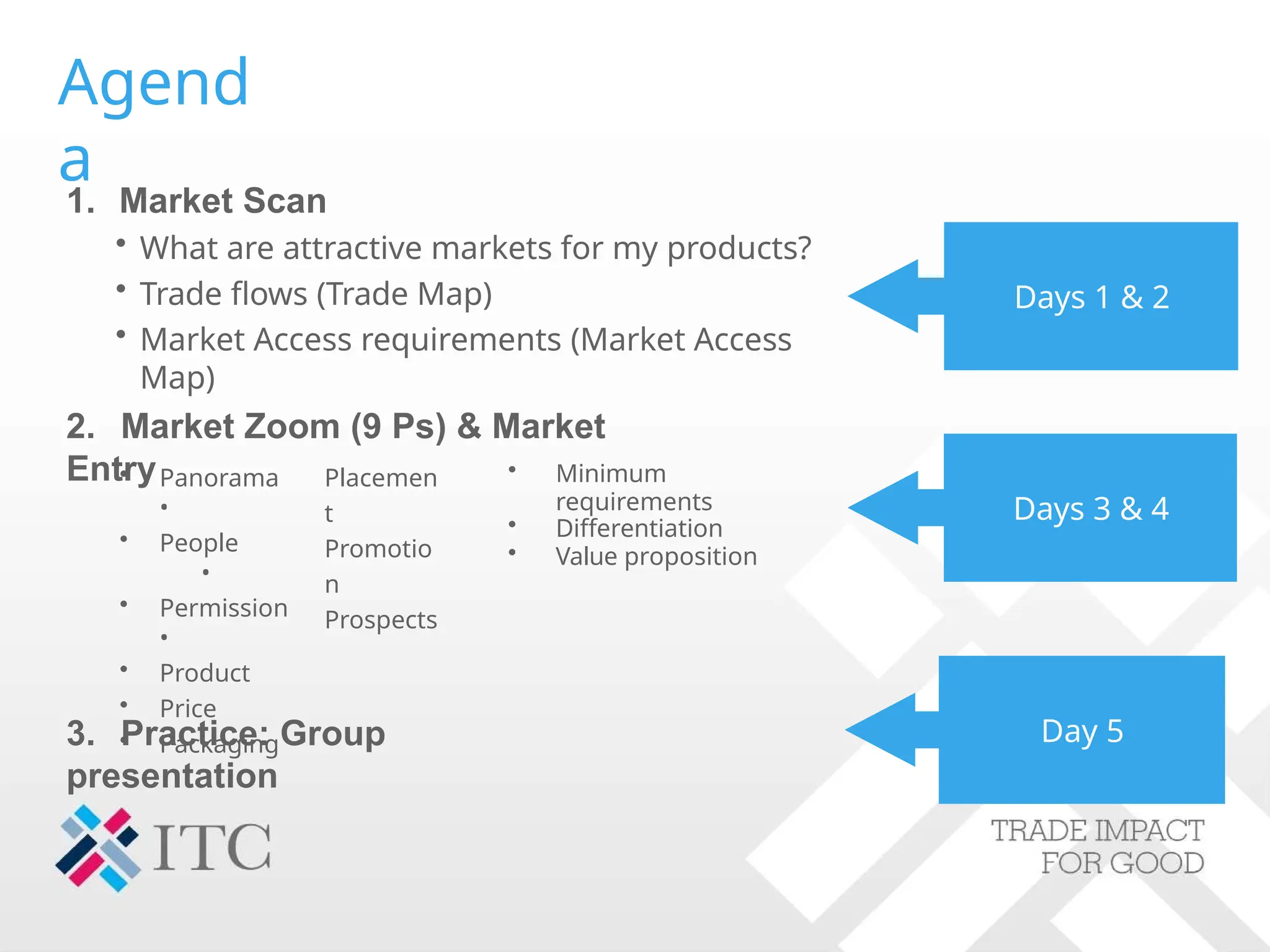 Agend
a
1. Market Scan
• What are attractive markets for my products?
• Trade flows (Trade Map)
• Market Access requirements (Market Access
Map)
2. Market Zoom (9 Ps) & Market
Entry
3. Practice: Group
presentation
Days 3 & 4
Days 1 & 2
Day 5
• Panorama
•
• People
•
• Permission
•
• Product
• Price
• Packaging
Placemen
t
Promotio
n
Prospects
• Minimum
requirements
• Differentiation
• Value proposition
 