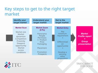 Key steps to get to the right target
market
Market Zoom
(9 Ps)
Panorama
People
Permissio
n Product
Price
Packaging
Placement
Promotion
Prospects
Market Entry
Key
minimum
requirement
s
Differentiati
on
opportunitie
s
Develop a
winning
value
proposition
Identify your
target market
Understand your
target market
Get to the
target market
Market Scan
Market size
Market
dynamism
Competition
Proximity
Diaspora
opportunity
Market
access
conditions
Market
Profile report
+
Group
presentation
 