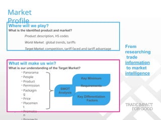 Where will we play?
What is the identified product and market?
Product: description, HS codes
World Market: global trends, tariffs
Target Market: competition, tariff faced and tariff advantage
- Packagin
g
- Price
- Placemen
t
- Promotio
n
Market
Profile
From
researching
trade
information
to market
intelligence
Key Minimum
Requirements
Key Differentiation
Factors
What will make us win?
What is our understanding of the Target Market?
- Panorama
- People
- Product
- Permission
SWOT
Analysis
 