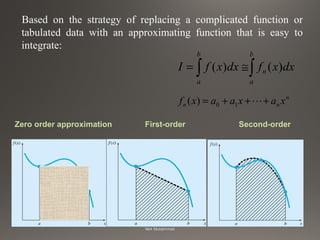 Zero order approximation First-order Second-order
Based on the strategy of replacing a complicated function or
tabulated data with an approximating function that is easy to
integrate:
∫∫ ≅=
b
a
n
b
a
dxxfdxxfI )()(
)( 10
n
nn xaxaaxf +++= 
 
