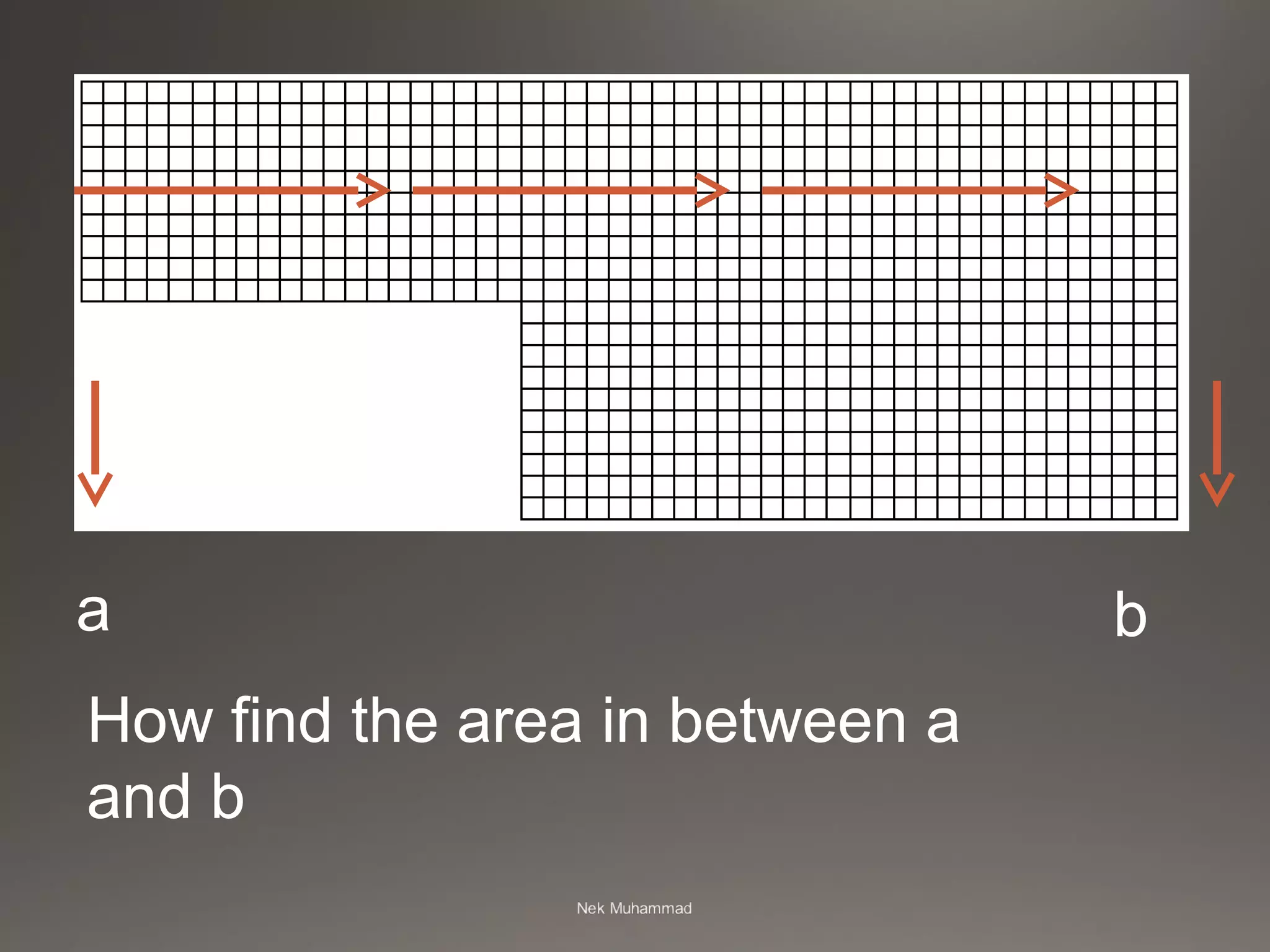 a b
How find the area in between a
and b
 