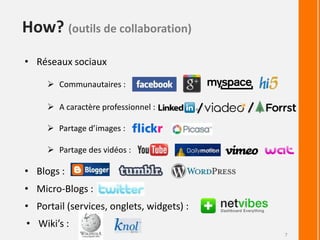 Techniques d’applicationsriches (ex: Ajax, jQuery, etc.) 
