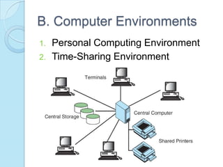 B. Computer Environments
1. Personal Computing Environment
2. Time-Sharing Environment
 