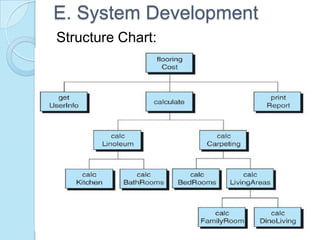 E. System Development
Structure Chart:
 