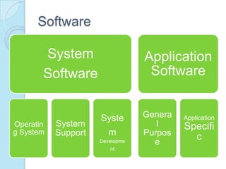 01 introduction-to-computers | PPT