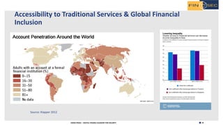 10H2020 FINSEC – DIGITAL FINANCE ACADEMY FOR SECURITY
Accessibility to Traditional Services & Global Financial
Inclusion
Source: Klapper 2012
 