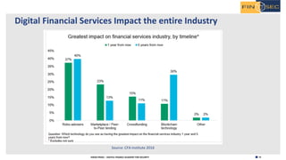 15H2020 FINSEC – DIGITAL FINANCE ACADEMY FOR SECURITY
Digital Financial Services Impact the entire Industry
Source: CFA Institute 2016
 