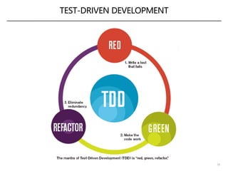 TEST-DRIVEN DEVELOPMENT
10
 