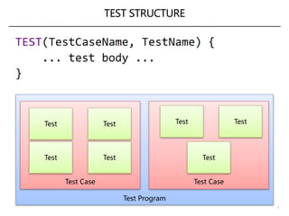 TEST STRUCTURE
7
Test Program
Test Case Test Case
Test
Test Test Test
Test
Test
Test
 