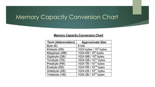 Memory Size Conversion 01-Introduction-to-Information-Management.pdf