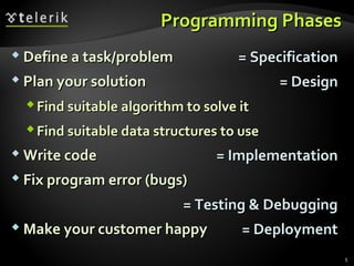 Programming PhasesProgramming Phases
 Define a task/problemDefine a task/problem
 Plan your solutionPlan your solution
Find suitable algorithm to solve itFind suitable algorithm to solve it
Find suitable data structures to useFind suitable data structures to use
 Write codeWrite code
 Fix program error (bugs)Fix program error (bugs)
 Make your customer happyMake your customer happy
= Specification= Specification
= Design= Design
= Implementation= Implementation
= Testing & Debugging= Testing & Debugging
= Deployment= Deployment
5
 