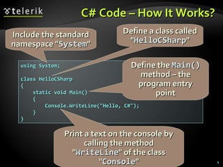 C# Code – How It Works?C# Code – How It Works?
using System;using System;
class HelloCSharpclass HelloCSharp
{{
static void Main()static void Main()
{{
Console.WriteLine("Hello, C#");Console.WriteLine("Hello, C#");
}}
}}
Include the standardInclude the standard
namespace "namespace "SystemSystem""
Define a class calledDefine a class called
""HelloCSharpHelloCSharp""
DefineDefine thethe Main()Main()
method – themethod – the
program entryprogram entry
pointpoint
Print a text on the console byPrint a text on the console by
calling the methodcalling the method
""WriteLineWriteLine" of the class" of the class
""ConsoleConsole"" 8
 