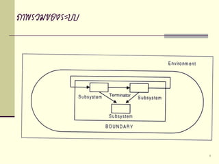 Design Substantiation 01 introduction-to-system-analysis-and-design | PDF