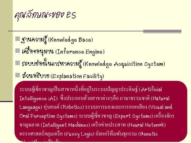 intro to system analysis and design Questions and answers - mcq with explanation on computer science subjects like system architecture, introduction to management, math for computer science, dbms, c. intro to system analysis and design Questions and answers - mcq with explanation on computer science subjects like system architecture, introduction to management, math for computer science, dbms, c.