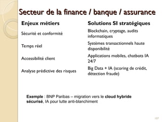 Secteur de la finance / banque / assurance
Secteur de la finance / banque / assurance
Enjeux métiers Solutions SI stratégiques
Sécurité et conformité
Blockchain, cryptage, audits
informatiques
Temps réel
Systèmes transactionnels haute
disponibilité
Accessibilité client
Applications mobiles, chatbots IA
24/7
Analyse prédictive des risques
Big Data + IA (scoring de crédit,
détection fraude)
107
Exemple : BNP Paribas – migration vers le cloud hybride
sécurisé, IA pour lutte anti-blanchiment
 