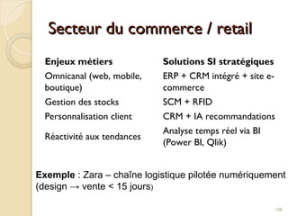 Secteur du commerce / retail
Secteur du commerce / retail
Enjeux métiers Solutions SI stratégiques
Omnicanal (web, mobile,
boutique)
ERP + CRM intégré + site e-
commerce
Gestion des stocks SCM + RFID
Personnalisation client CRM + IA recommandations
Réactivité aux tendances
Analyse temps réel via BI
(Power BI, Qlik)
108
Exemple : Zara – chaîne logistique pilotée numériquement
(design → vente < 15 jours)
 