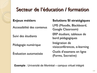 Secteur de l’éducation / formation
Secteur de l’éducation / formation
Enjeux métiers Solutions SI stratégiques
Accessibilité des contenus
LMS (Moodle, Blackboard,
Google Classroom)
Suivi des étudiants
ERP étudiant, tableaux de
bord pédagogiques
Pédagogie numérique
Intégration de
visioconférences, e-learning
Évaluation automatisée
Outils d’examens en ligne
(Forms, Socrative)
109
Exemple : Université de Montréal – campus virtuel intégré
 
