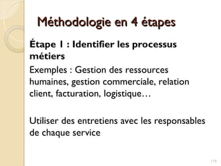 Méthodologie en 4 étapes
Méthodologie en 4 étapes
Étape 1 : Identifier les processus
métiers
Exemples : Gestion des ressources
humaines, gestion commerciale, relation
client, facturation, logistique…
Utiliser des entretiens avec les responsables
de chaque service
119
 