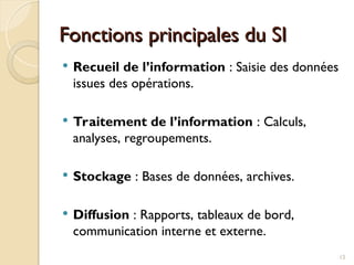 Fonctions principales du SI
Fonctions principales du SI
 Recueil de l’information : Saisie des données
issues des opérations.
 Traitement de l’information : Calculs,
analyses, regroupements.
 Stockage : Bases de données, archives.
 Diffusion : Rapports, tableaux de bord,
communication interne et externe.
12
 