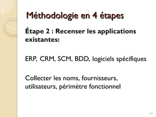 Méthodologie en 4 étapes
Méthodologie en 4 étapes
Étape 2 : Recenser les applications
existantes:
ERP, CRM, SCM, BDD, logiciels spécifiques
Collecter les noms, fournisseurs,
utilisateurs, périmètre fonctionnel
120
 