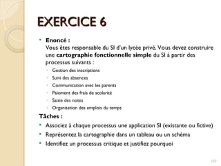 EXERCICE 6
EXERCICE 6
 Enoncé :
Vous êtes responsable du SI d’un lycée privé. Vous devez construire
une cartographie fonctionnelle simple du SI à partir des
processus suivants :
◦ Gestion des inscriptions
◦ Suivi des absences
◦ Communication avec les parents
◦ Paiement des frais de scolarité
◦ Saisie des notes
◦ Organisation des emplois du temps
Tâches :
 Associez à chaque processus une application SI (existante ou fictive)
 Représentez la cartographie dans un tableau ou un schéma
 Identifiez un processus critique et justifiez pourquoi
127
 