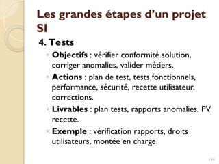 Les grandes étapes d’un projet
SI
4. Tests
◦ Objectifs : vérifier conformité solution,
corriger anomalies, valider métiers.
◦ Actions : plan de test, tests fonctionnels,
performance, sécurité, recette utilisateur,
corrections.
◦ Livrables : plan tests, rapports anomalies, PV
recette.
◦ Exemple : vérification rapports, droits
utilisateurs, montée en charge.
146
 